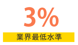 3％業界最低水準
